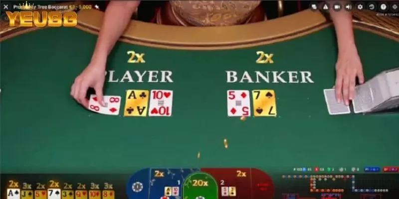 Baccarat - Bí Kíp Chinh Phục Bàn Cược Bất Bại Tại Yeu88 1 Giới thiệu đôi nét về Baccarat Yeu88
